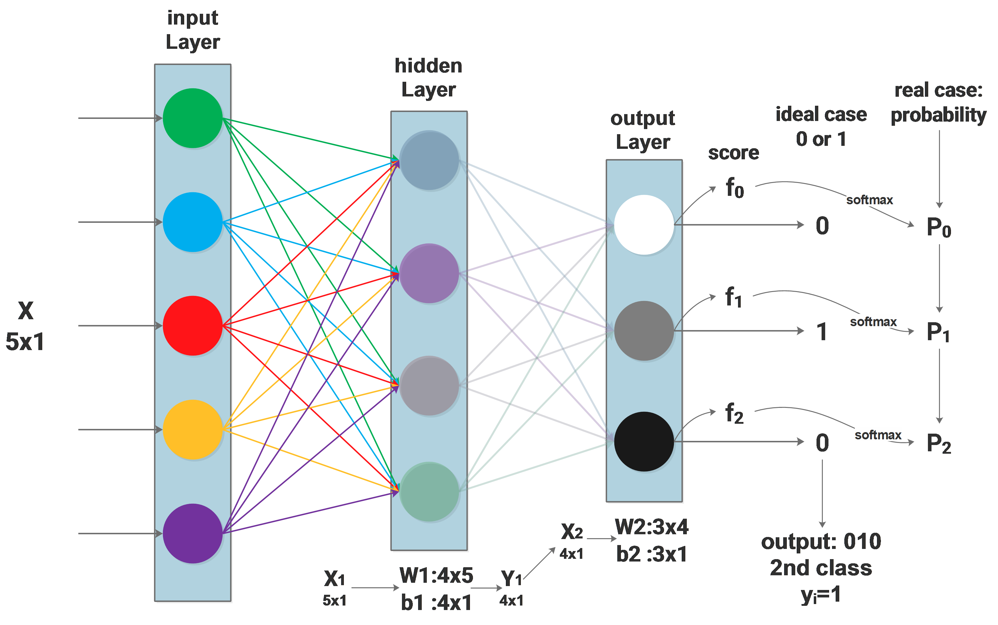 2layer_nn_bpp